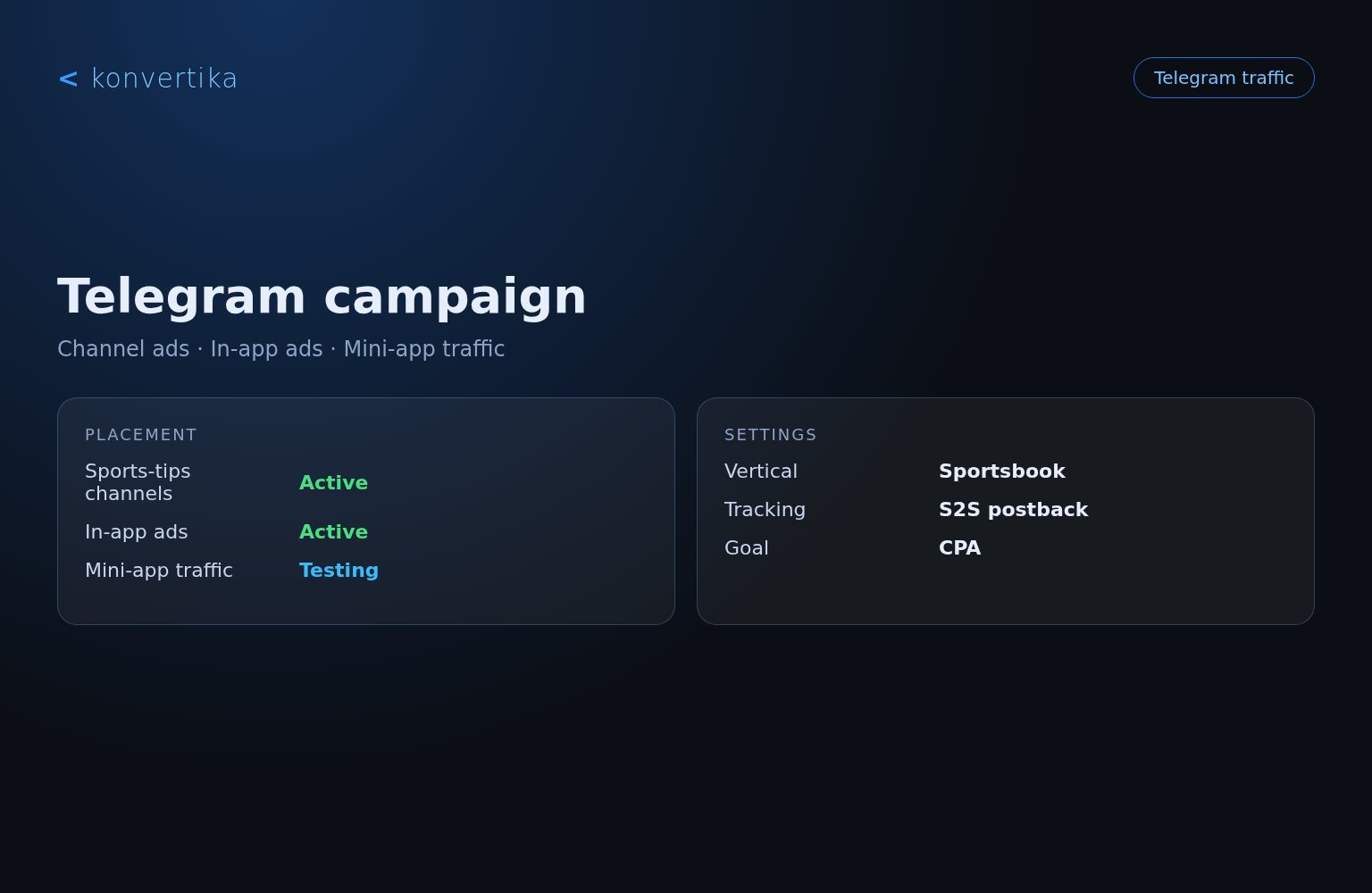 Konvertika Telegram campaign screen with channel, in-app and mini-app placements